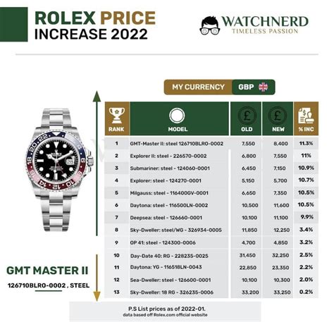 price for a rolex|Rolex price increase 2022 list.